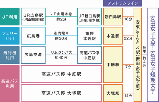 access3_2018.png