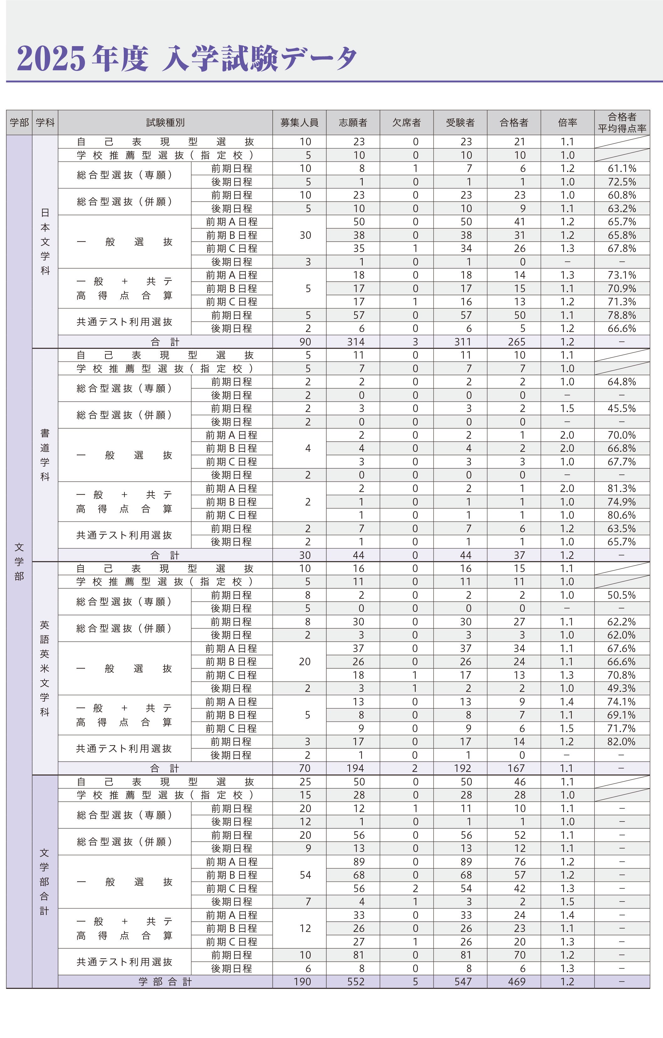 2025年度入学試験データ|2026年度入試ガイド
