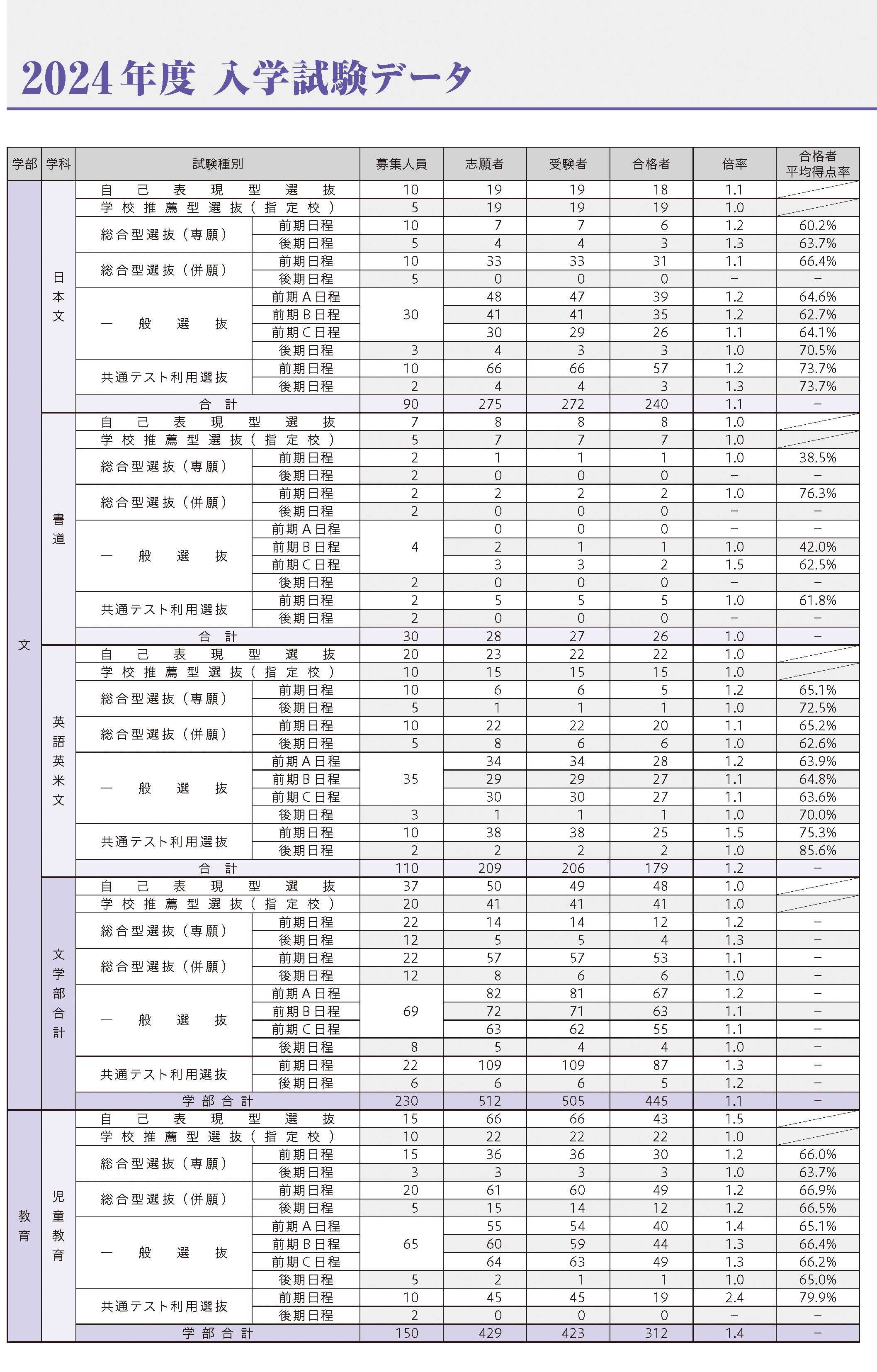 2024年度入学試験データ|2025年度入試ガイド