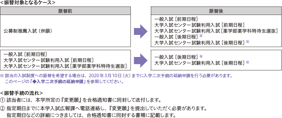 大学 入試 前期 後期 と は