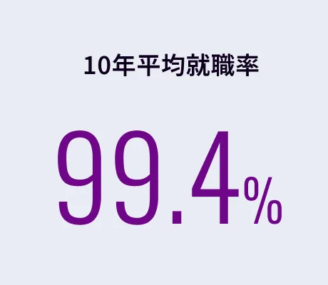 10年平均就職率 99.4%