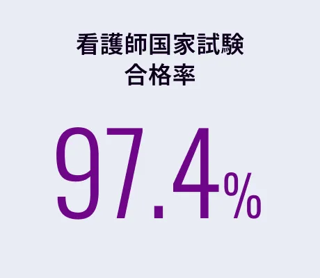 看護師国家試験合格率 97.4%
