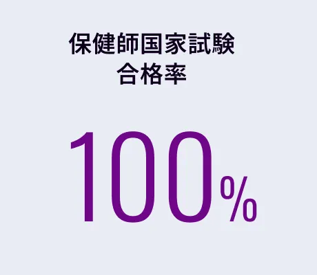保健師国家試験合格率 100%