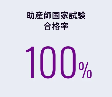 助産師国家試験合格率 100%