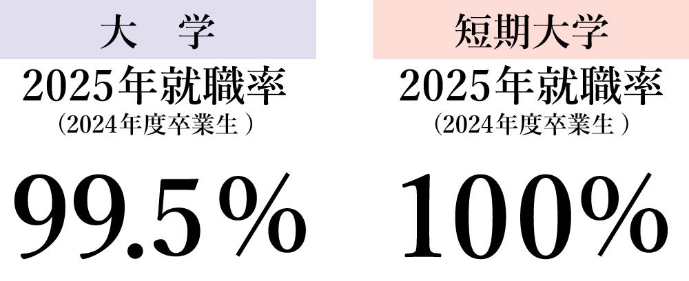 2025_syusyokuritsu_daitan_.jpg