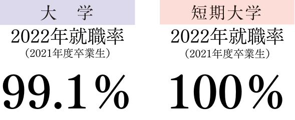 2022syusyokuritu.png
