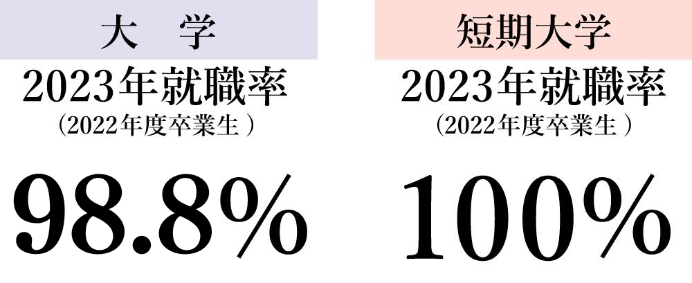 20230906daitansyusyokuritu.png