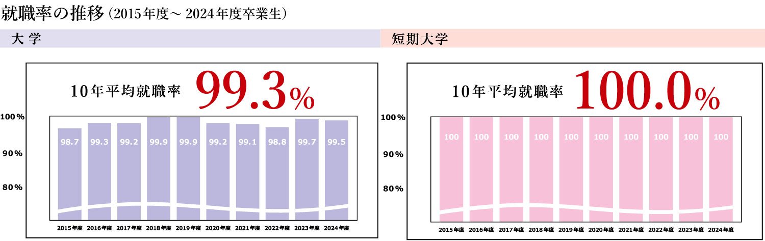 2025_index_syusyokuritsu_daitan_graph.jpg