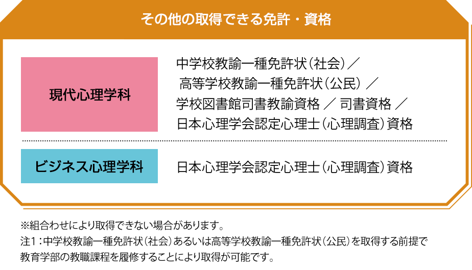 その他の取得できる免許・資格