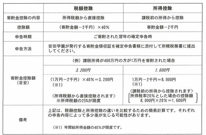 donation_koujo01.jpg