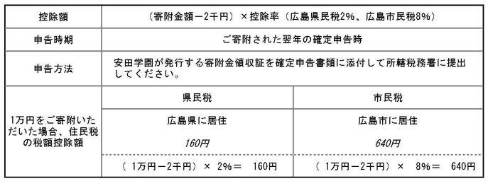 donation_koujo02.jpg