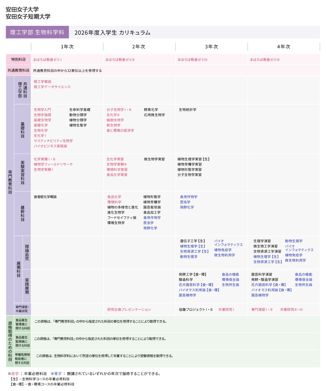 2026年度入学生カリキュラム