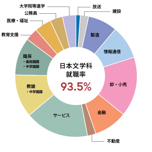 日本文学科.jpg