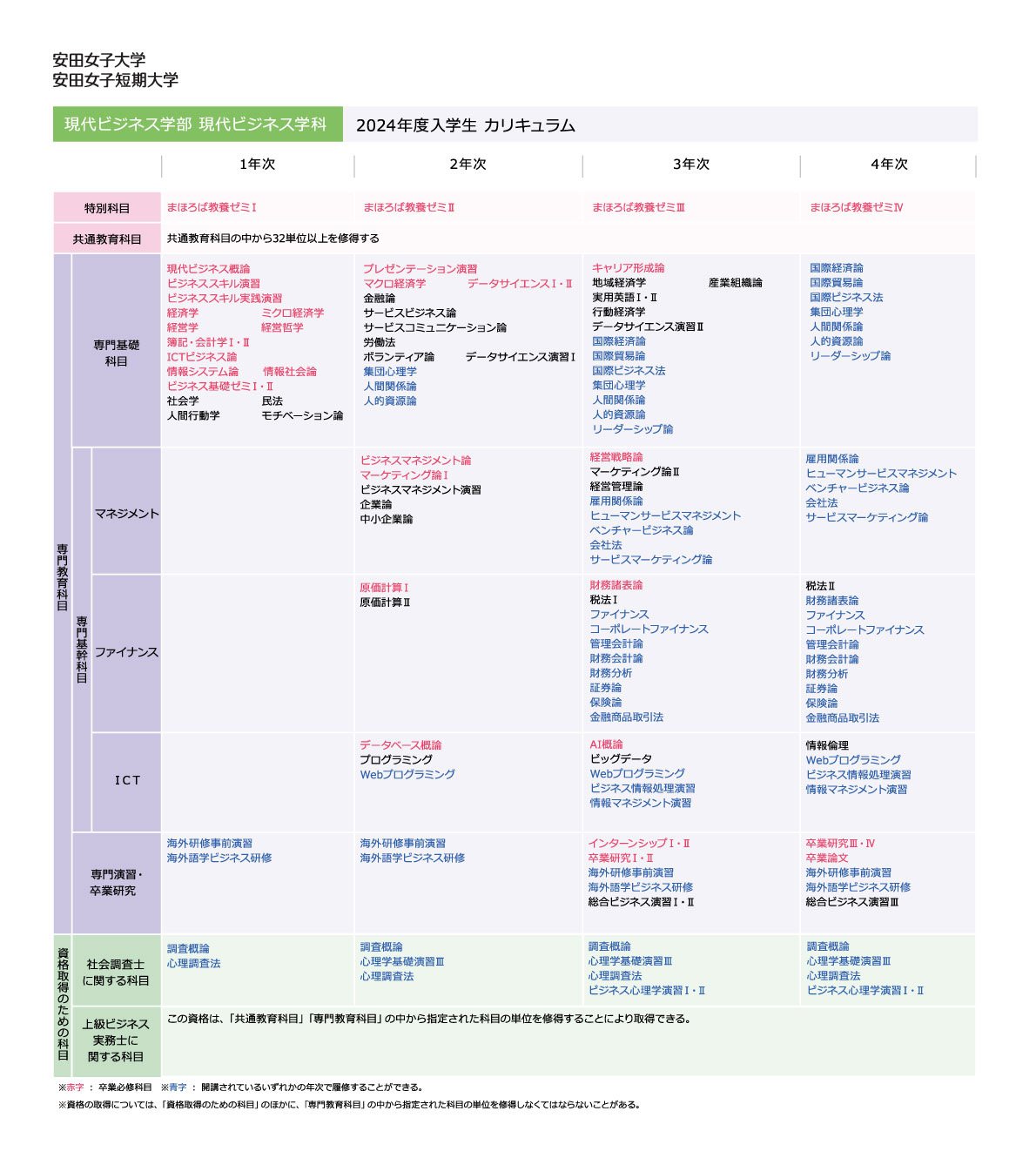 2024年度入学生カリキュラム
