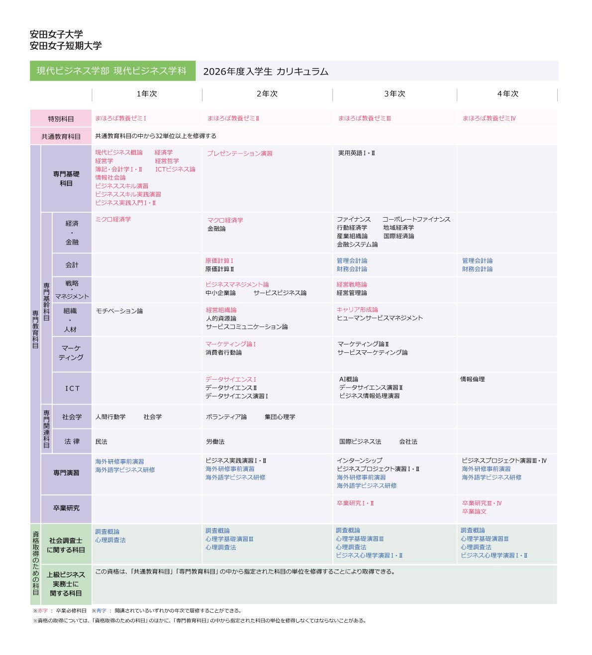 2026年度入学生カリキュラム