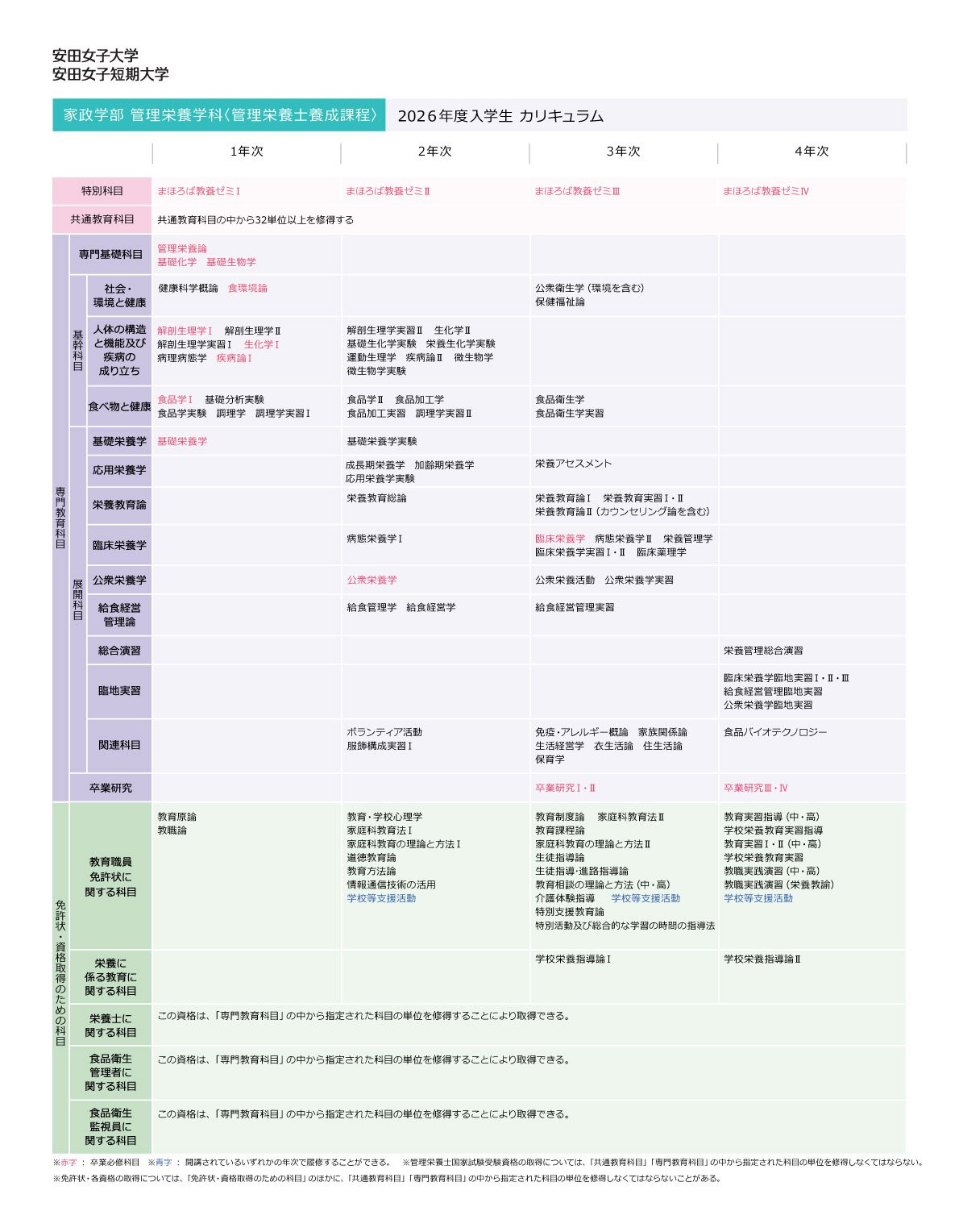 2026年度入学生カリキュラム
