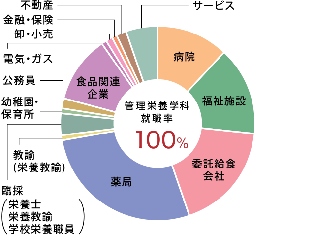 ファッショントレンド 新着福岡 女子 大学 就職