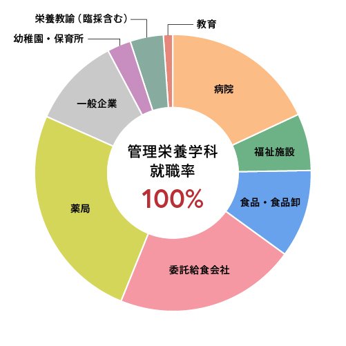 管理栄養学科 (1).jpg