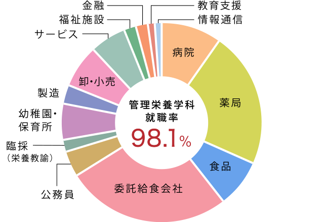 3_10_3graph.png