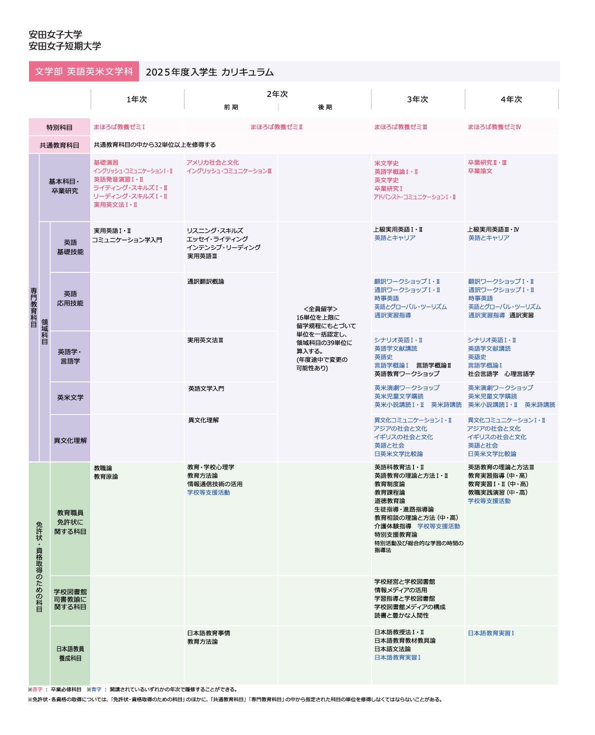 2025年度入学生カリキュラム