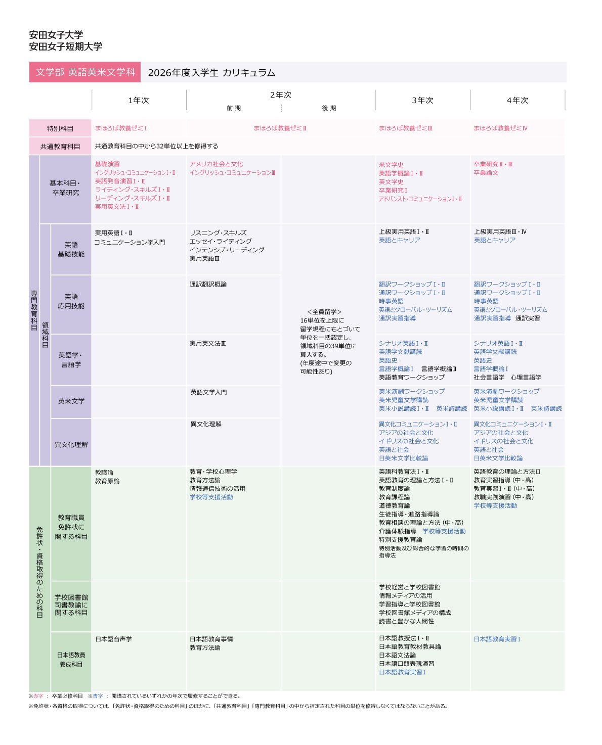 2026年度入学生カリキュラム