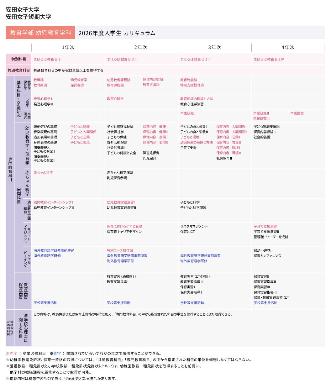 2026年度入学生カリキュラム