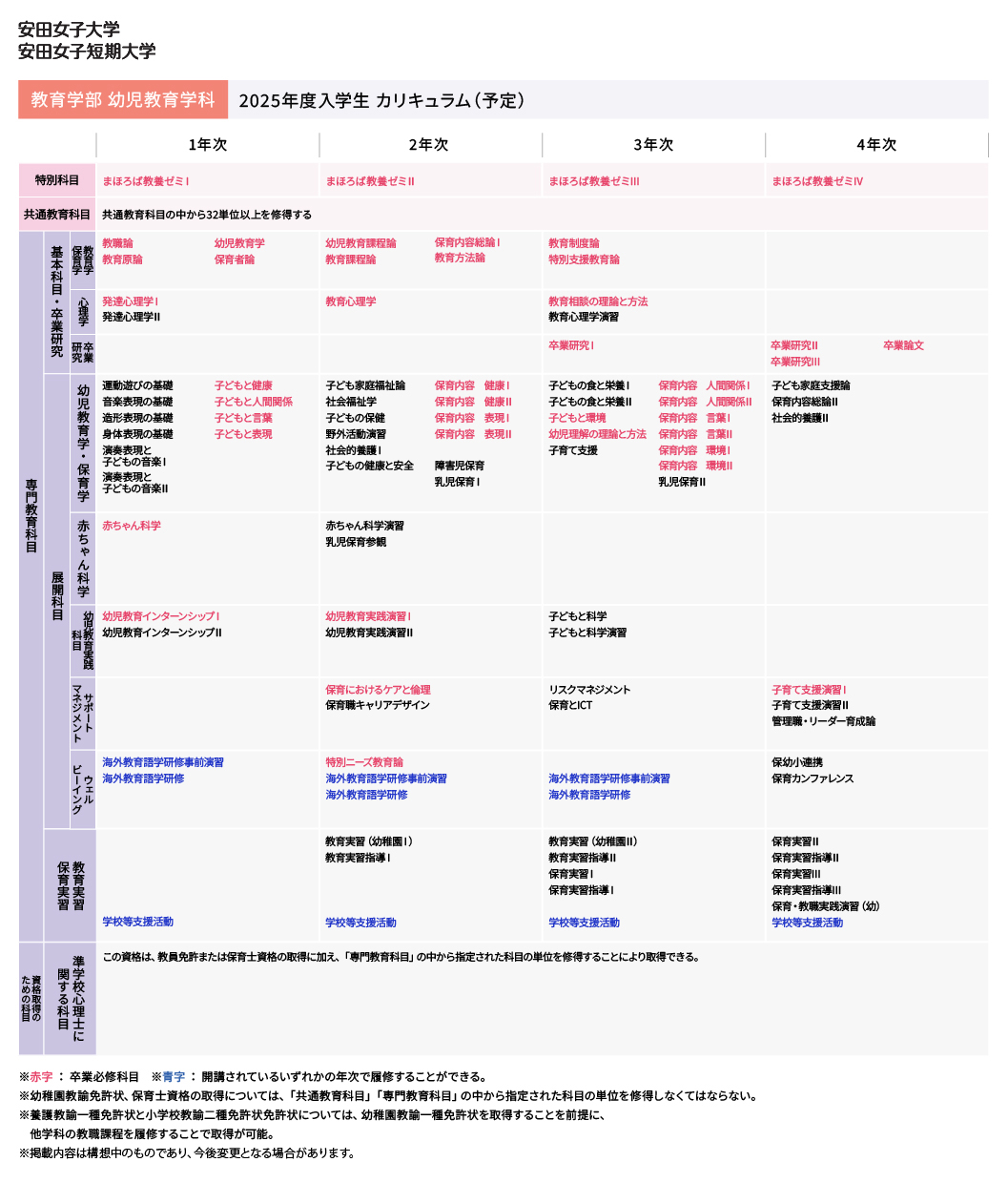 2025年度入学生カリキュラム
