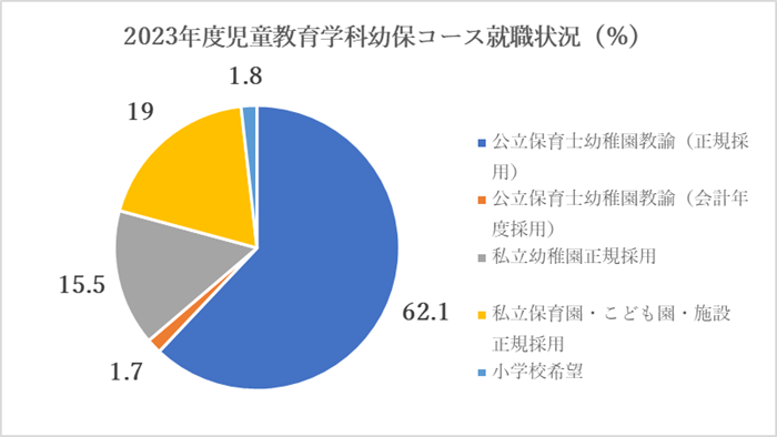 グラフ（西川）.png