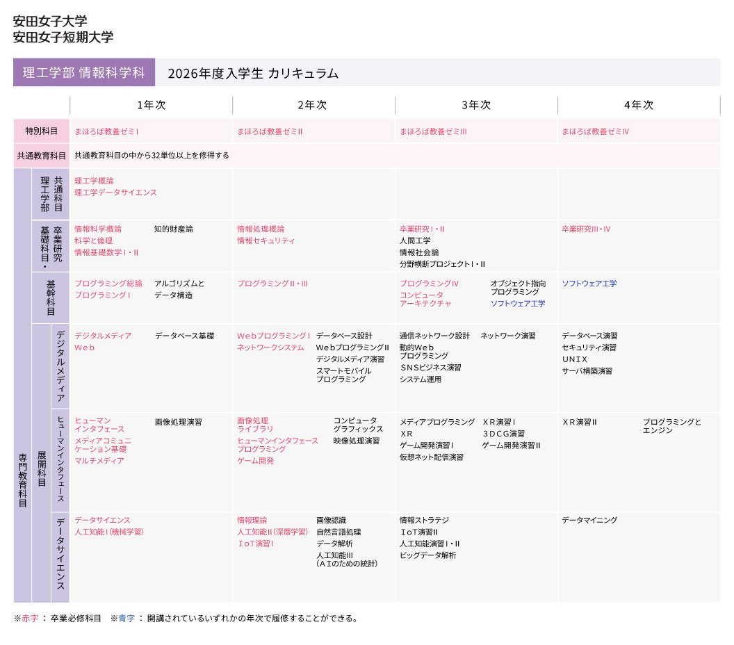 2026年度入学生カリキュラム