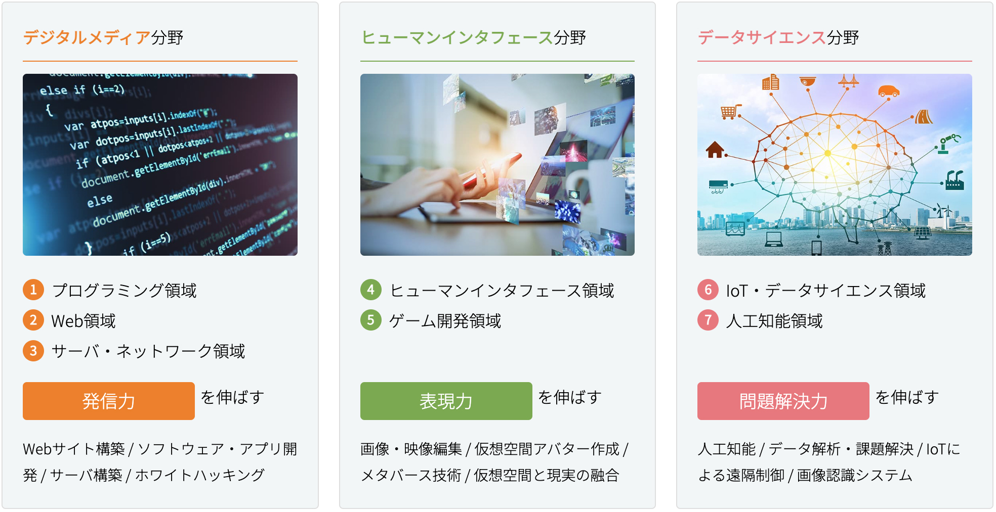 オーダーメイドカリキュラム｜安田女子大学 情報科学科