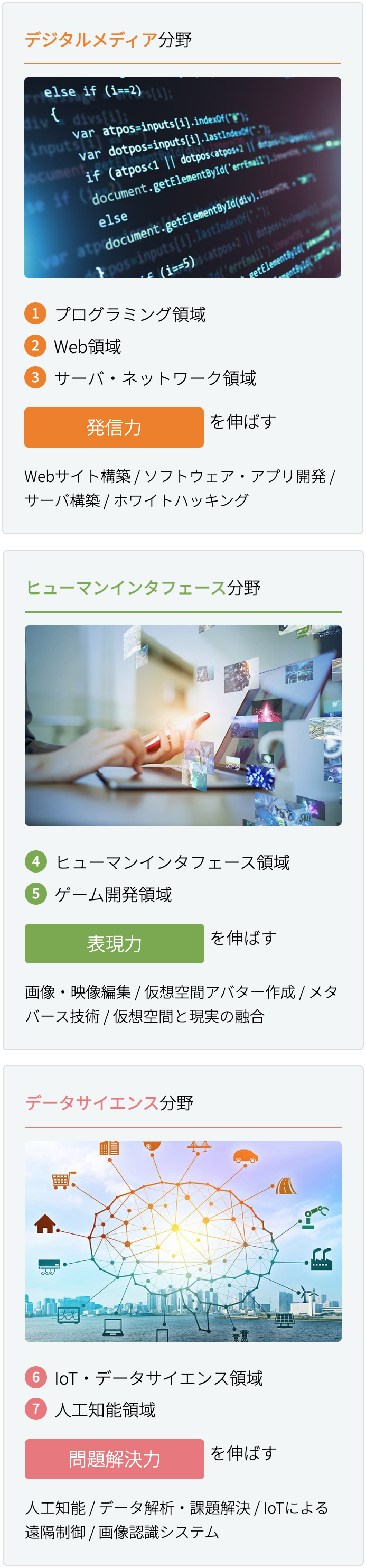オーダーメイドカリキュラム｜安田女子大学 情報科学科