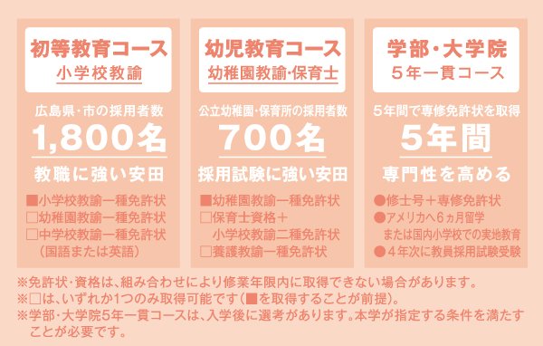 学科基本情報 児童教育学科 学部 学科 大学院 安田女子大学 安田女子短期大学