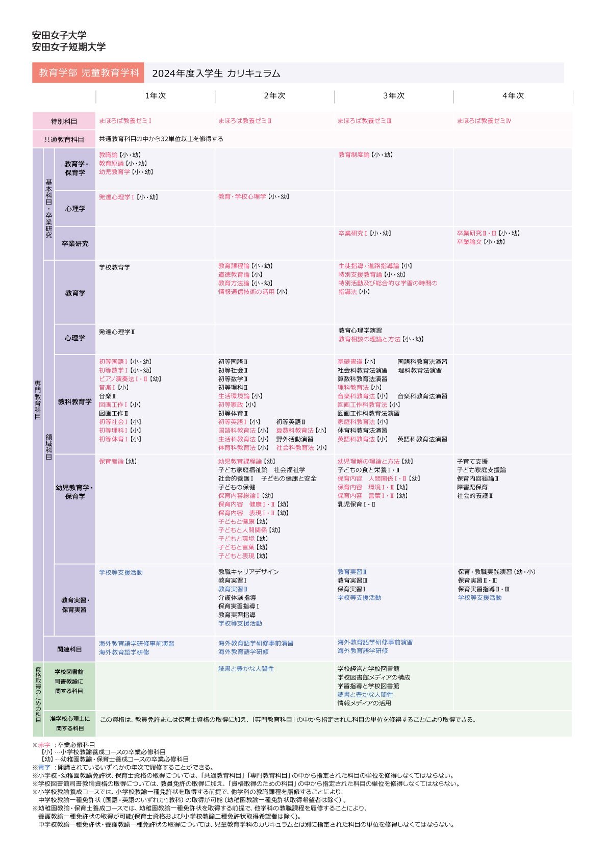 2024年度入学生カリキュラム