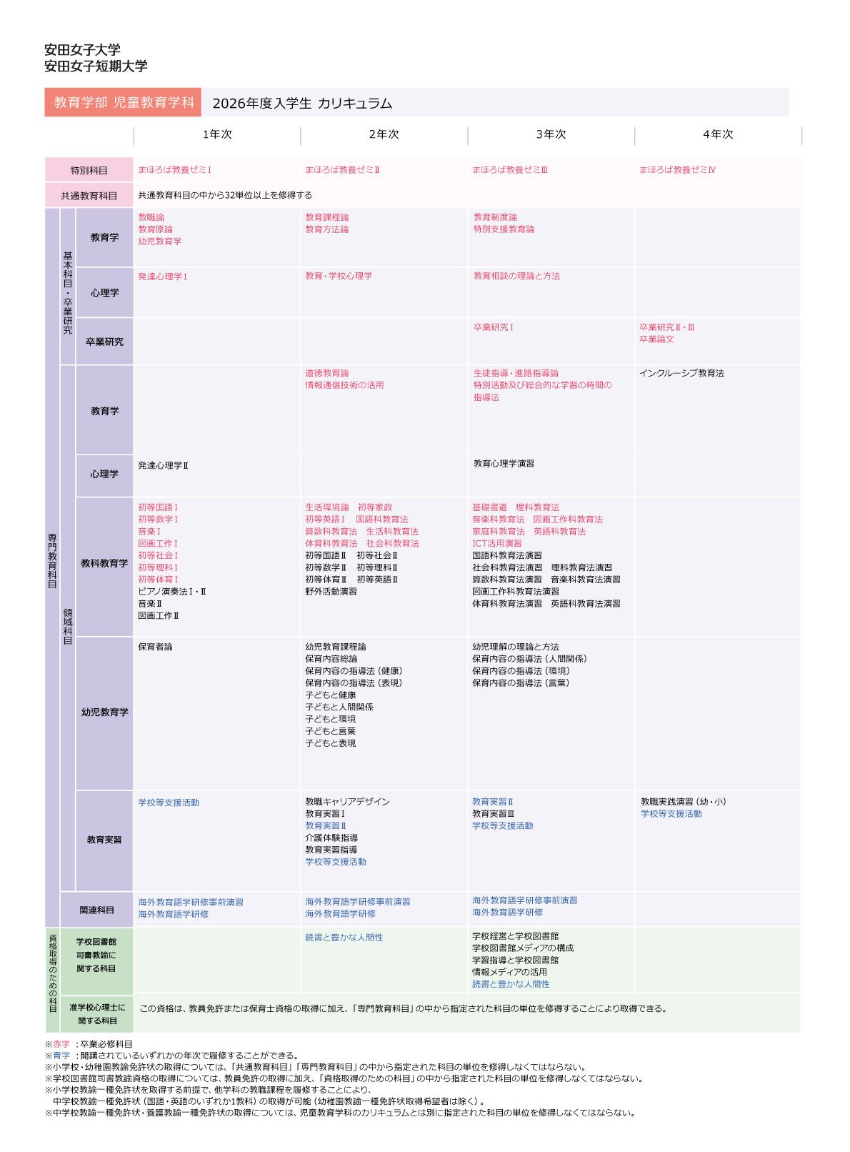 2026年度入学生カリキュラム