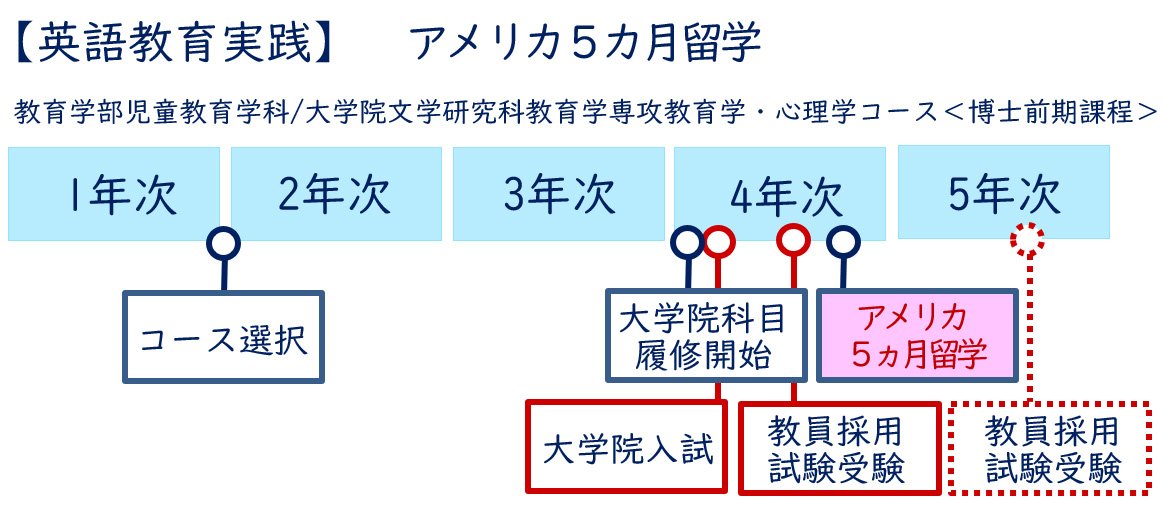 【英語教育実践】アメリカ6カ月留学