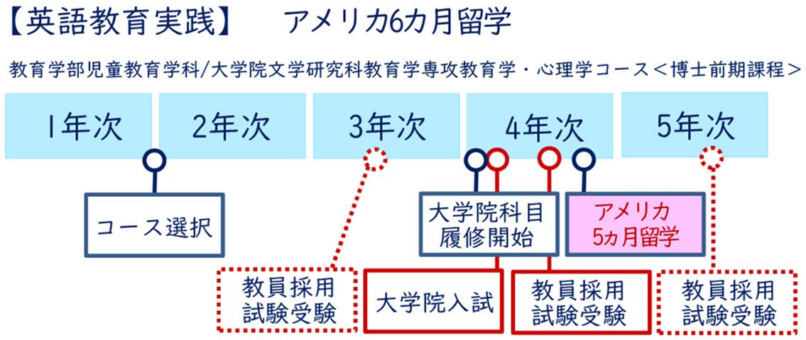 【英語教育実践】アメリカ6カ月留学