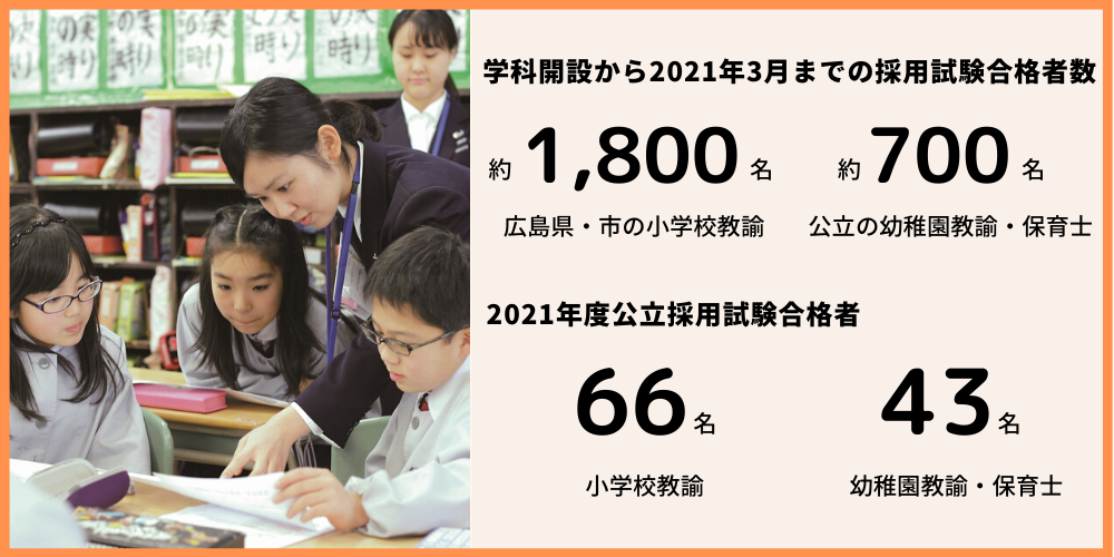 採用試験対策 児童教育学科 学部 学科 大学院 安田女子大学 安田女子短期大学