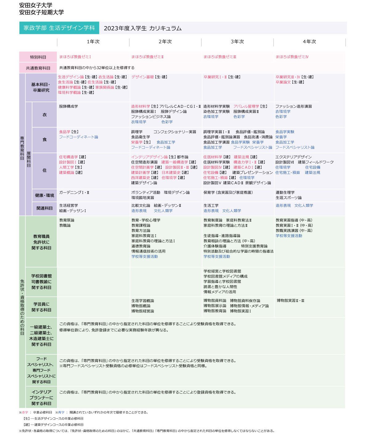 2023年度入学生カリキュラム