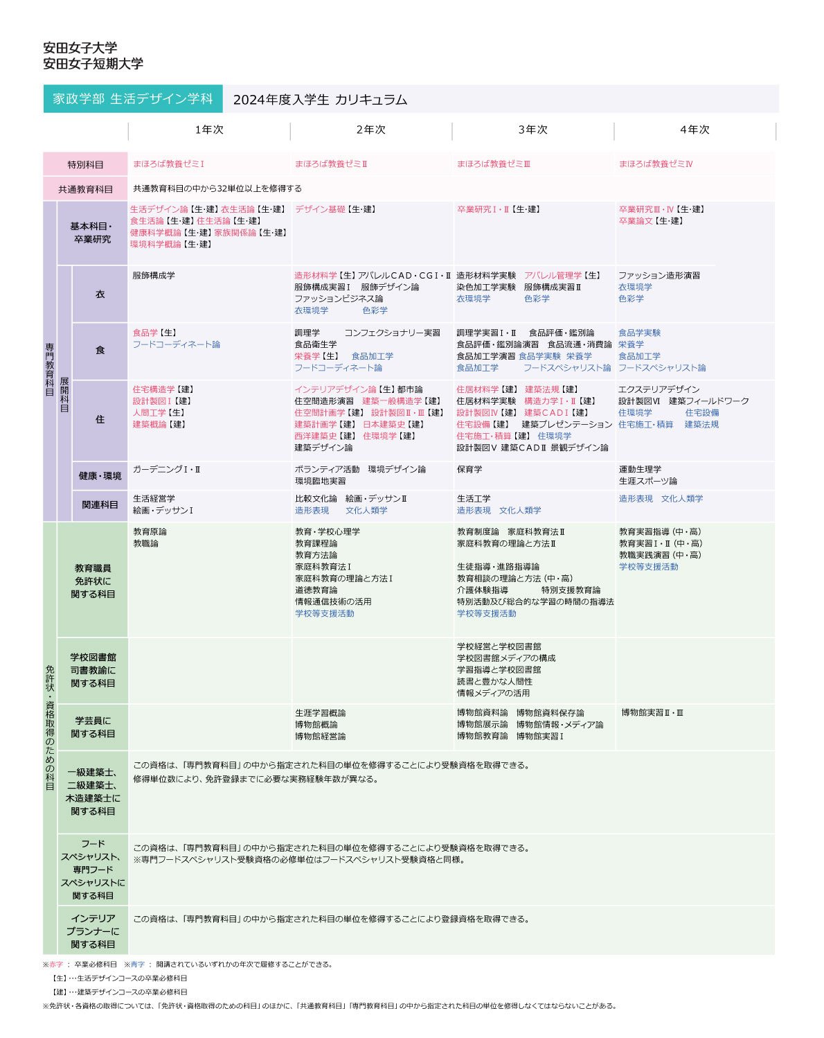 2024年度入学生カリキュラム