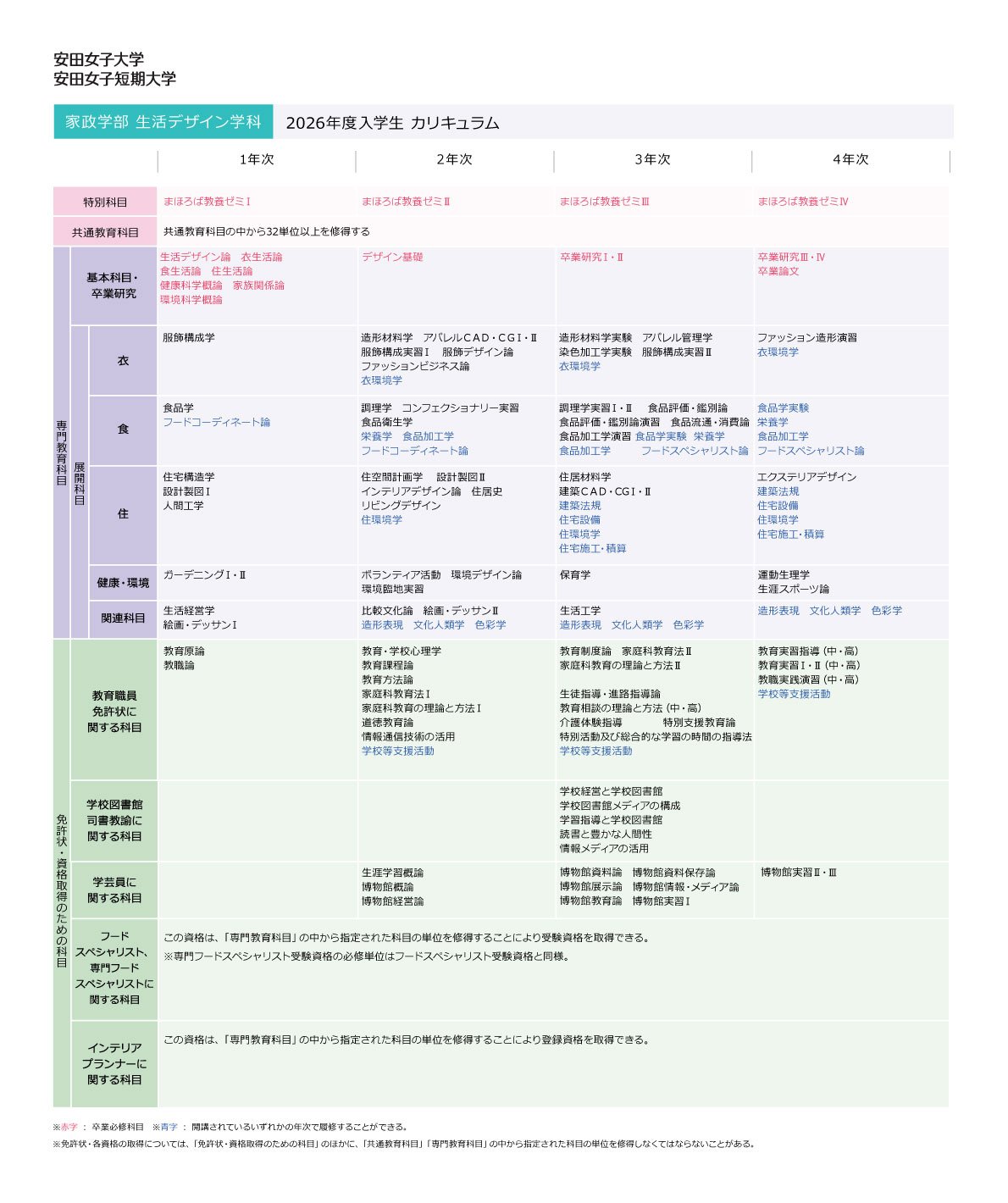 2026年度入学生カリキュラム