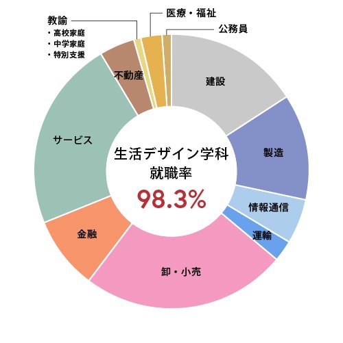 生活デザイン学科 (1).jpg