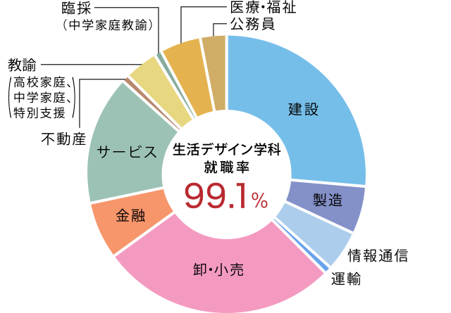 3_9_3graph.png
