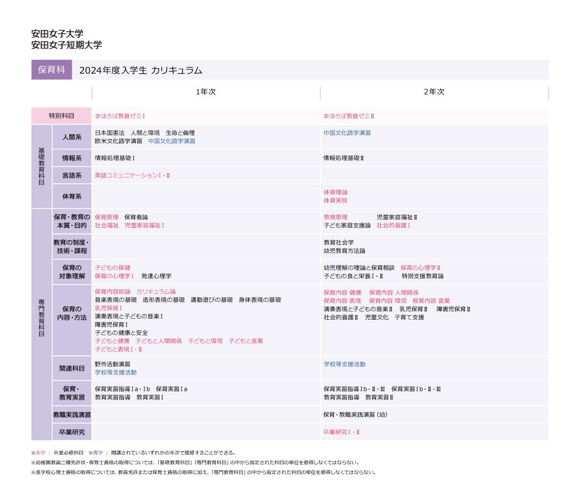 2024年度入学生カリキュラム