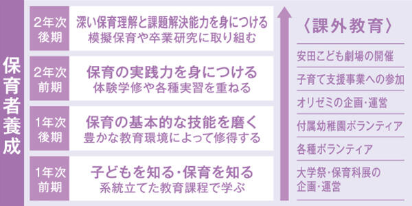 保育科 学部 学科 大学院 安田女子大学 安田女子短期大学 保育科 学部 学科 大学院 安田女子大学 安田女子短期大学