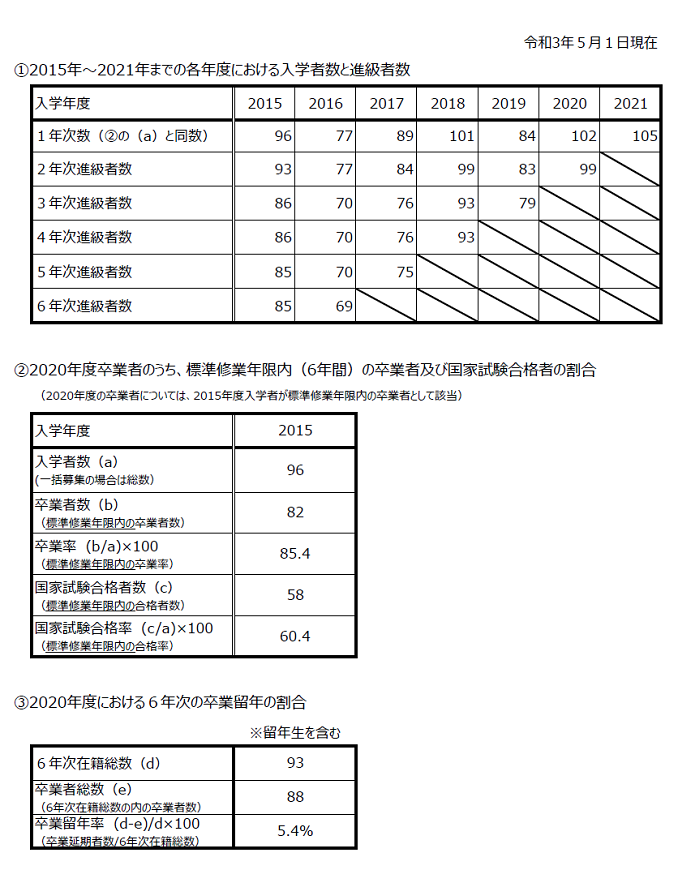 フォローアップ 薬学科 学部 学科 大学院 安田女子大学 安田女子短期大学