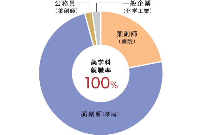3_12_3graph.png