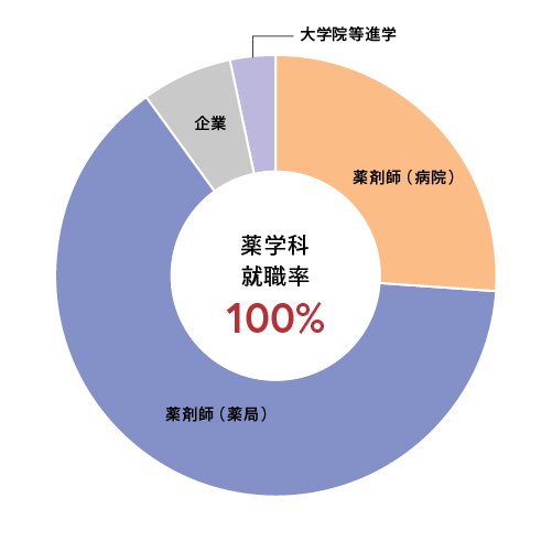 薬学科 (1).jpg