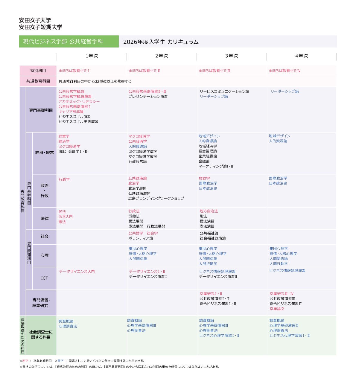 2026年度入学生カリキュラム