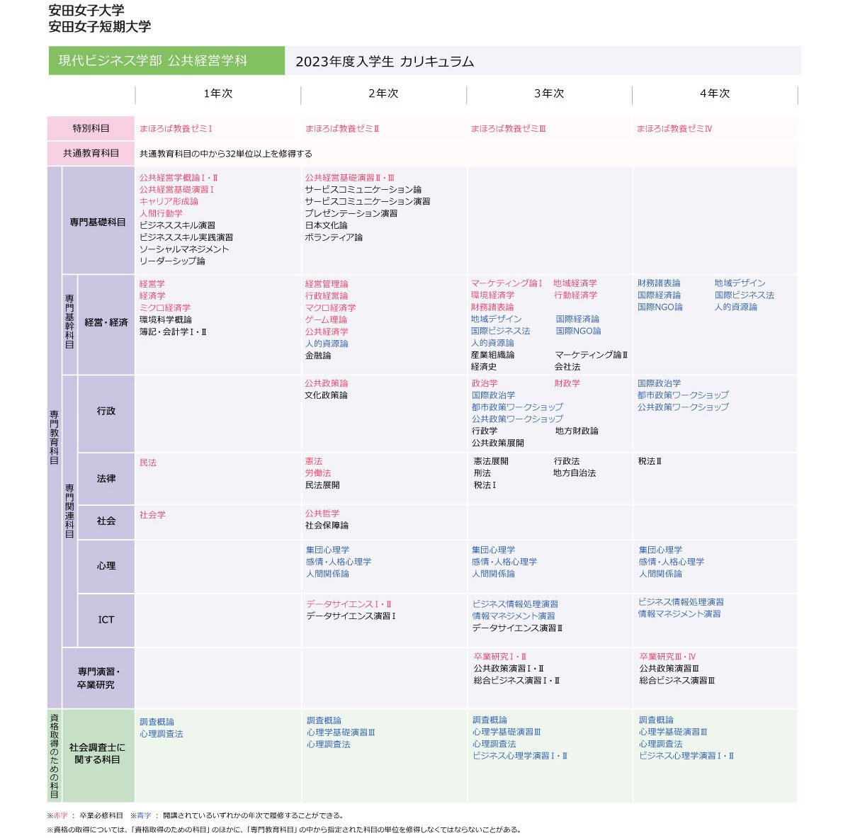 2023年度入学生カリキュラム