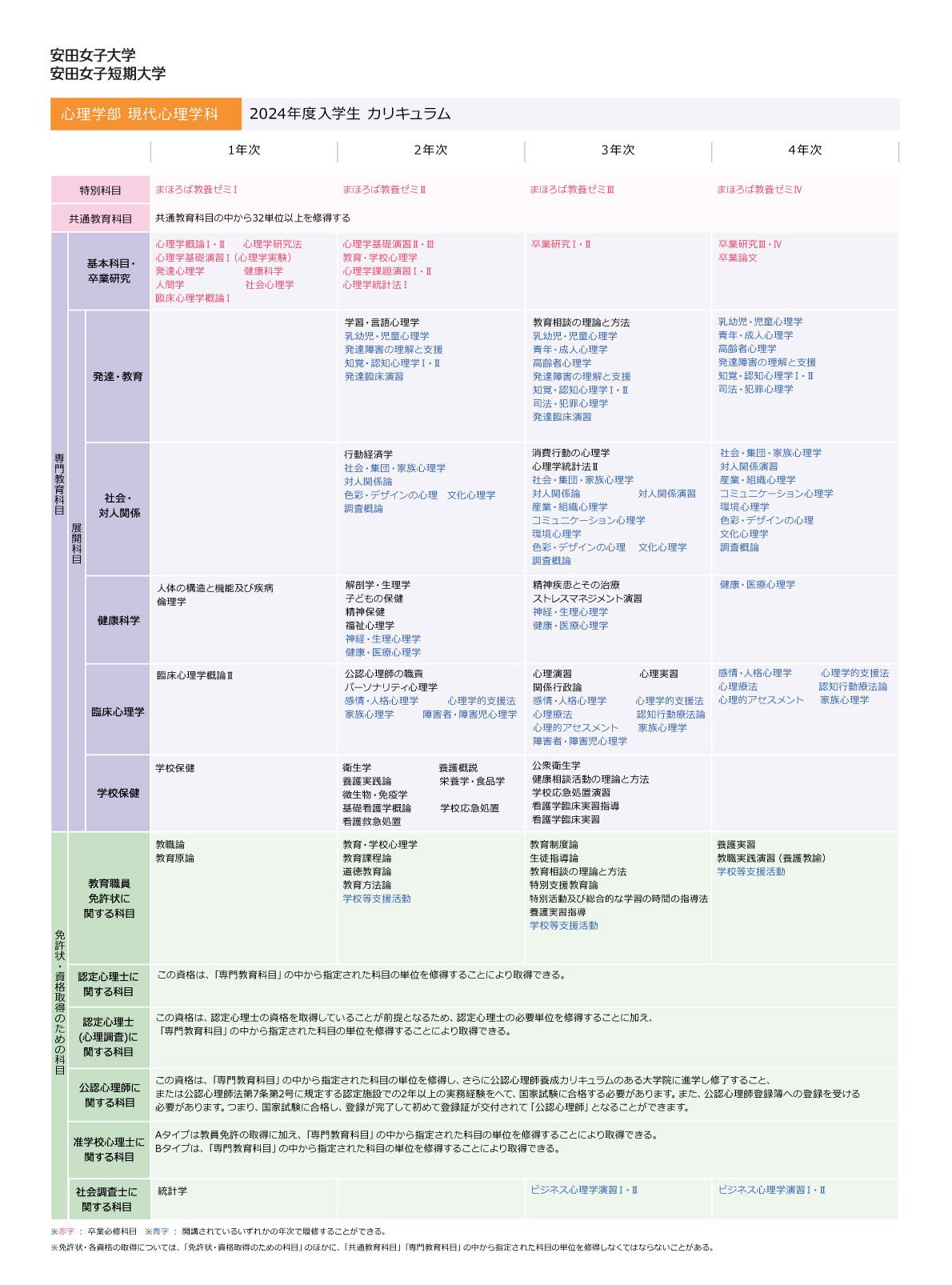 2024年度入学生カリキュラム